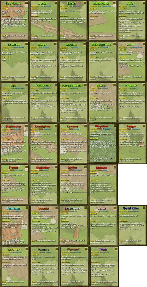 town of salem town roles|town of salem role ideas.